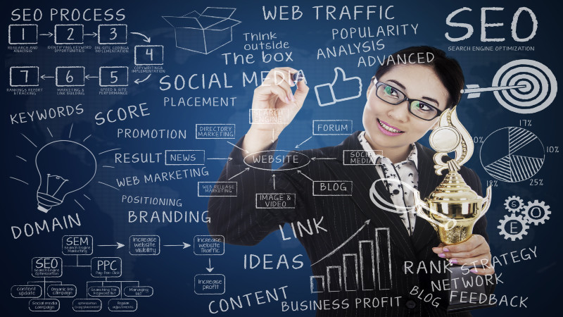 Traits of a Good Social Media Marketing Agency in Naples, FL