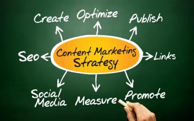 Building Your Online Presence With a Digital Marketing Service Madison WI Approach